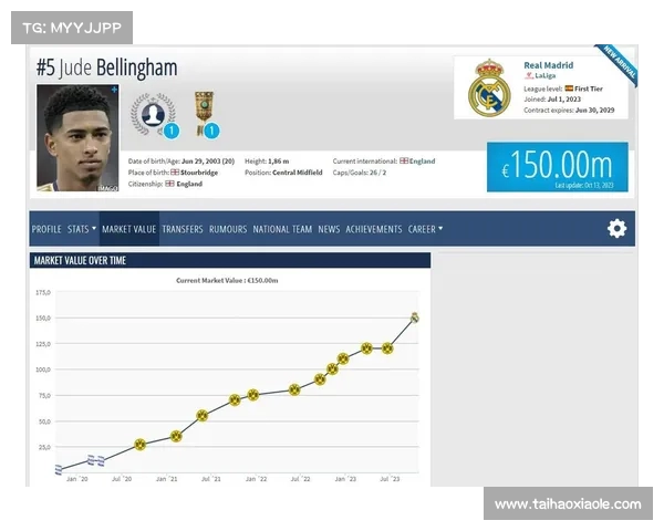 西甲球队利用自由转会市场进行阵容补强 揭示夏季转会新趋势